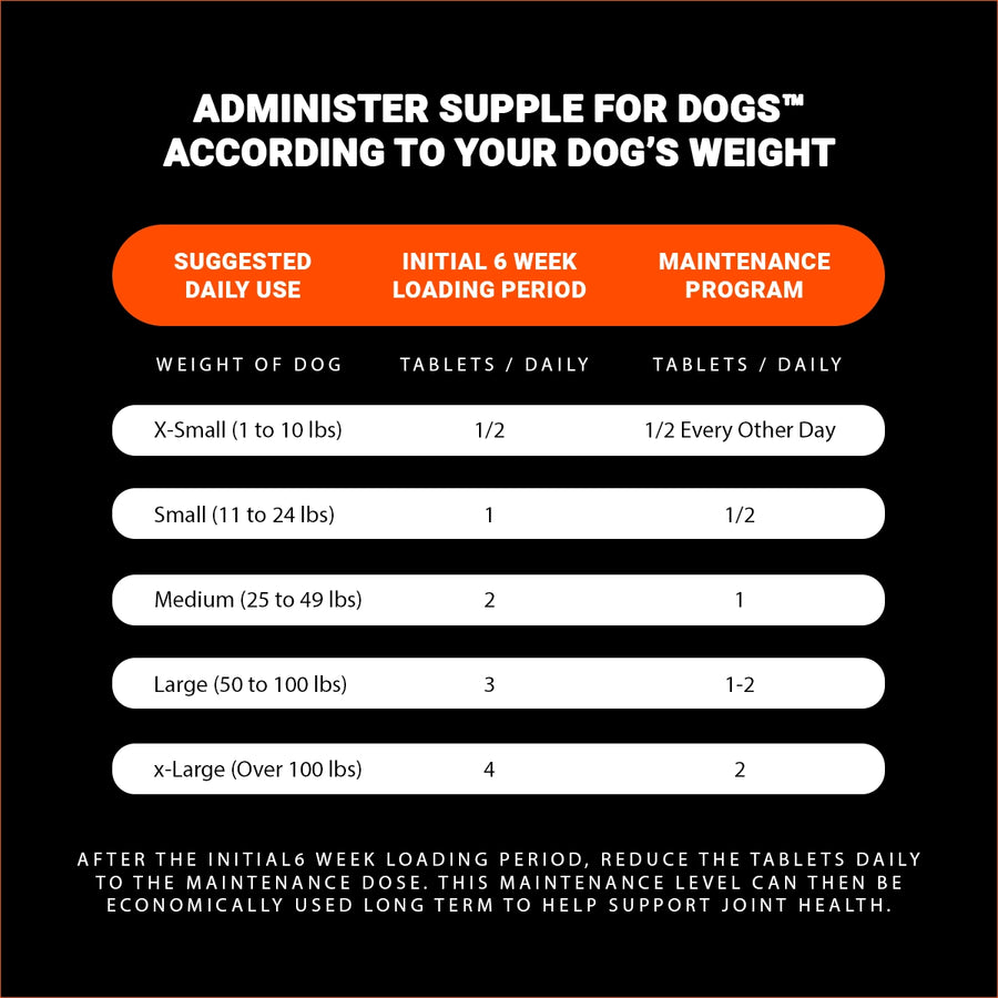 Dog supplement administration chart with weight-based dosing instructions on a black background.