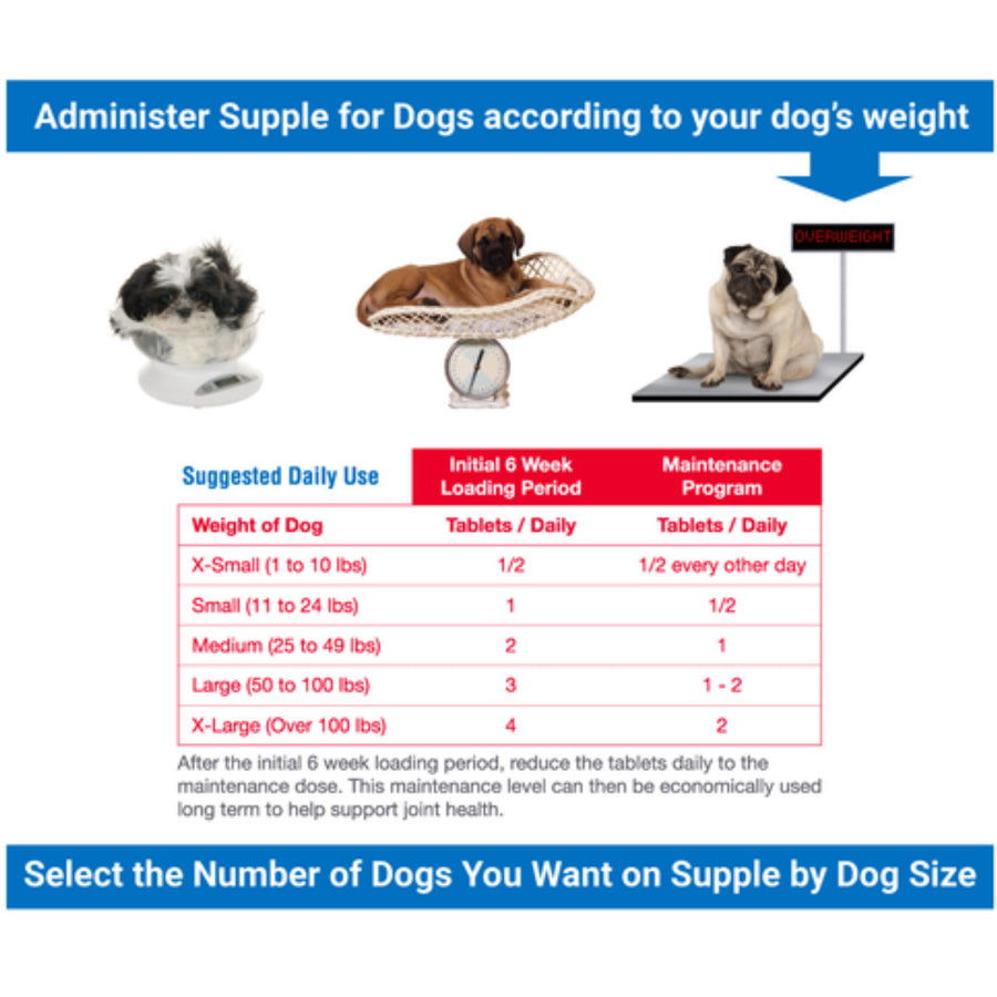 Supple Pets Hip & Joint Health Chews